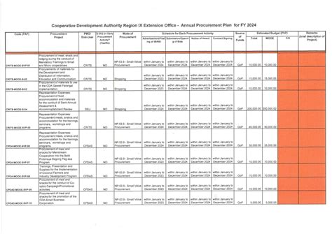 doh dpri 2024|ANNUAL PROCUREMENT PLAN 2024 .